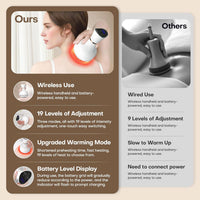 Aorelis BodyRelief 4-in-1